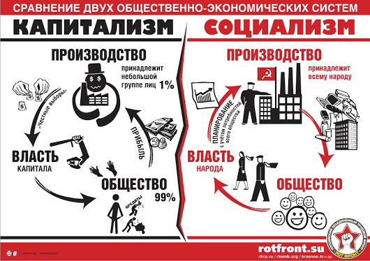 Олег Степаненко. Козырная карта капитализма | 02.09.2017 | Москва -  БезФормата