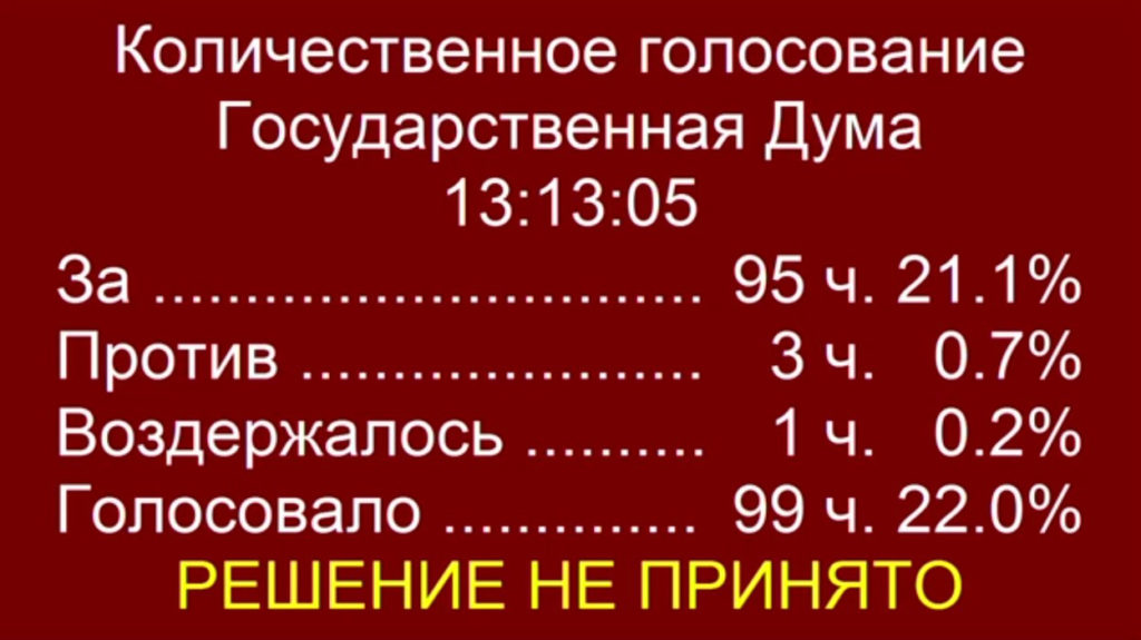 «Единая Россия» отказалась обуздать заоблачные проценты по кредитам