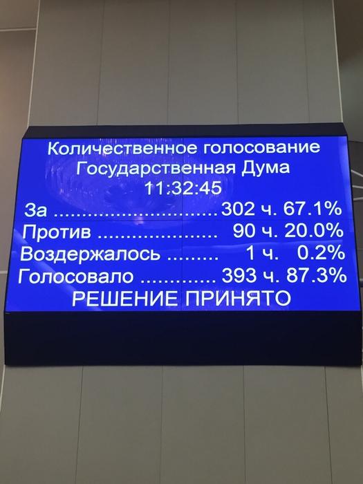 Голосами «Единой России» в третьем, окончательном, чтении принят закон об увеличении НДС с 18 до 20%