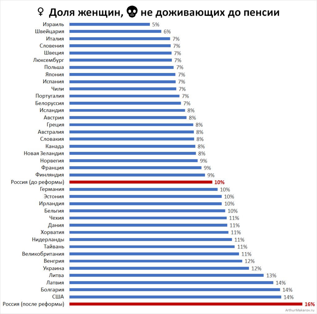 Средняя пенсия по старости. Пенсионный Возраст в Швейцарии. Пенсия в Израиле. Размер пенсии в Израиле. Пенсионное обеспечение Израиля.