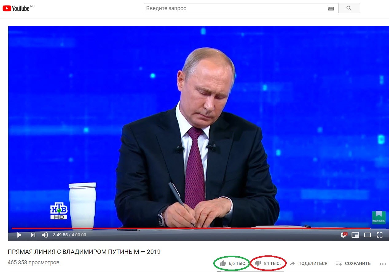 6 тыс. лайков и 84 тыс. дизлайков Путина
