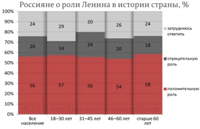 Ленинофобы просчитались