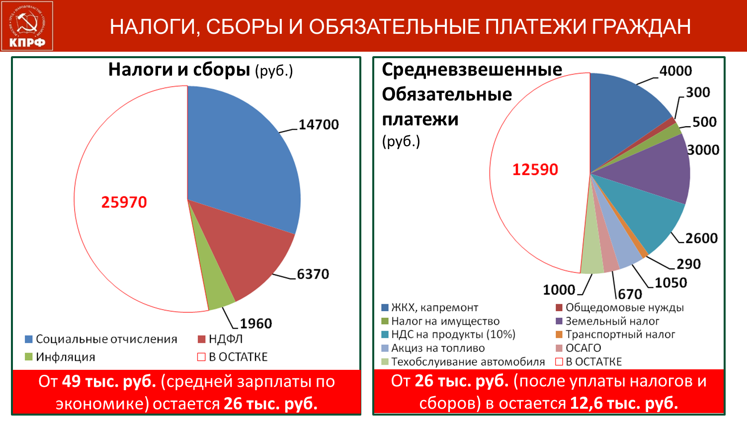 Структура кпрф схема