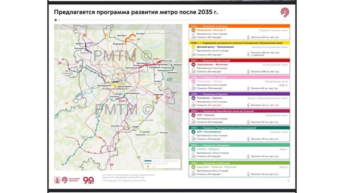 Москва. Народная приемная КПРФ. Ждать ли жителям Восточного метро? Что слышно о дублёре Щелковского шоссе?